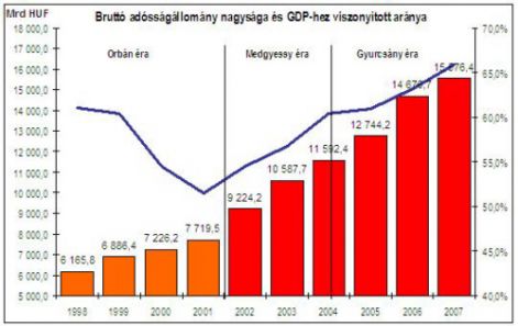 magyar_allamadossag.jpg